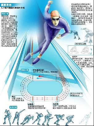 球员的潜力