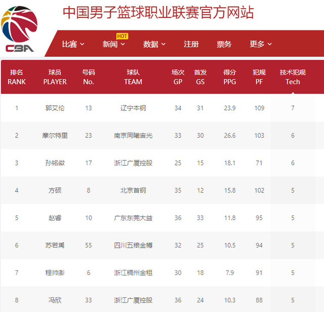 比赛的成败